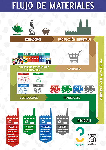 La función logística