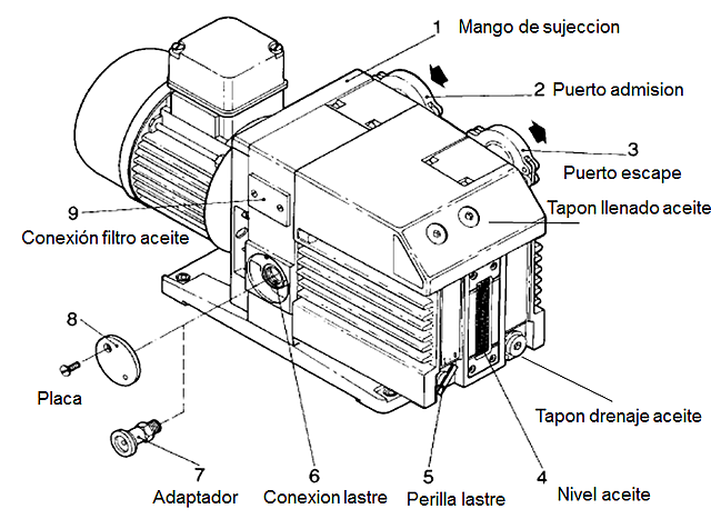 Creación primera bomba de vacío