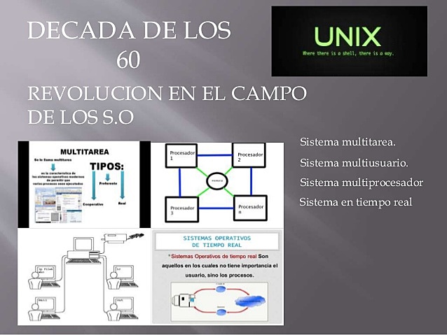 Revolución de los Sistemas Operativos.