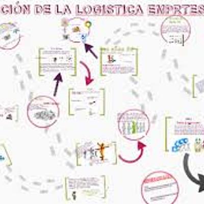 Timeline: Evolución de la Logística.