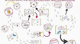 Timeline: Evolución de la Logística.