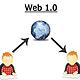 Web 1