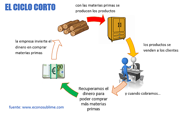 Hacia el futuro: Fuerzas integradoras de la Logística