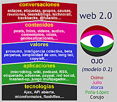 Principios del modelo 2.0