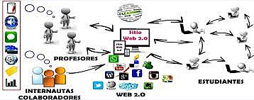 Los usuarios tienen un control de la información