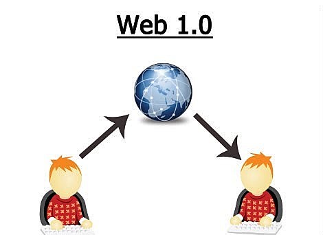 Nacimiento de la web 1.0