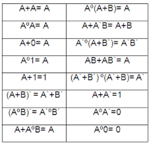 Introducción al álgebra de la lógica