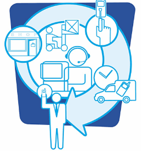 Gestión de las actividades logísticas