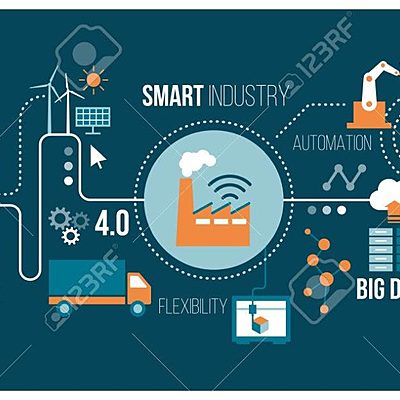 Timeline: Gerencia de marca