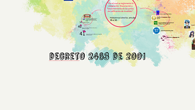DECRETO 2463 DE 2001