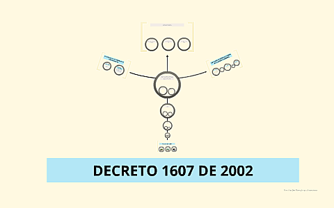 DECRETO 1607 DE 2002