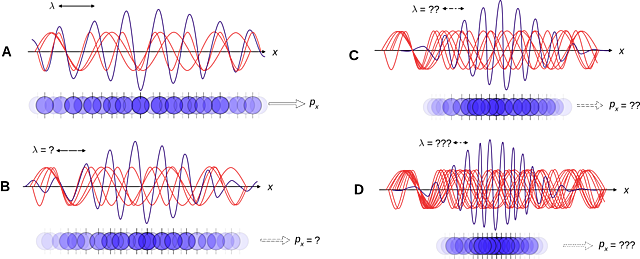 Conclusion to Changing Quantum Mechanics