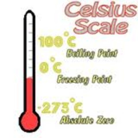 NEW AND PERMANENT SCALE