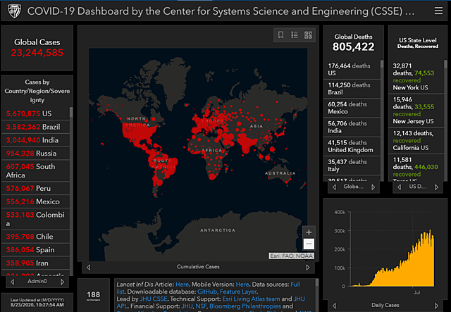 COVID-19 (22,24M cases, 805,422 Deaths)