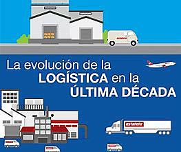 AUG 19, 1995 Época en la que el enfoque evoluciona