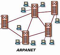 ARPANET (1962)