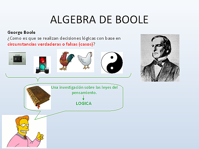 Introducción al álgebra de la lógica