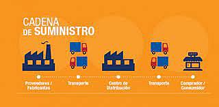 Digitalización de la cadena de suministro