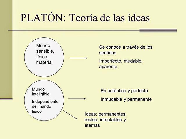 Teoría de las ideas de Platón