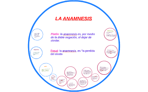La amnesis, Platón