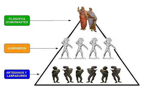 Concepción de un Estado ideal según Platón