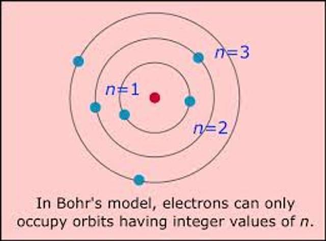 Structure of the periodic table