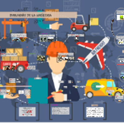 Timeline: Evolución De La Logística