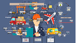 Timeline: Evolución De La Logística