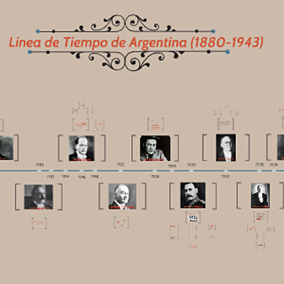 Timeline: linea del tiempo 1880 a 1943
