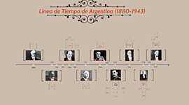 Timeline: linea del tiempo 1880 a 1943