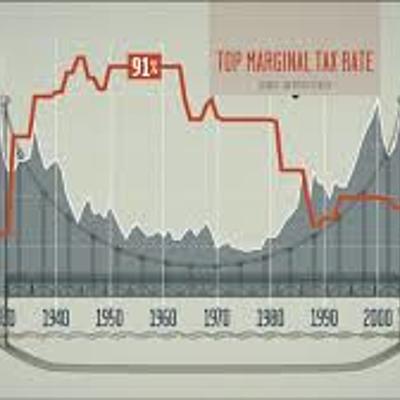 Timeline: Antecedentes de la estadística