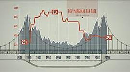 Timeline: Antecedentes de la estadística