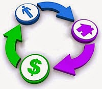 Efficient Consumer Response