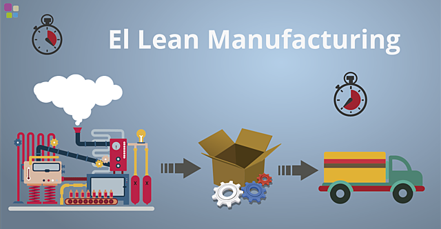 Surgimiento de lean manufacturing