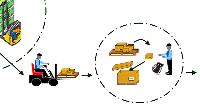 Council of Logistics (Consejo de Logística)