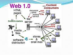 Web Centralizada