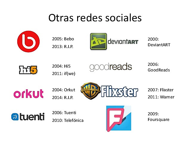 Webs Sociales