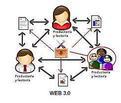 Web Inter-operativa