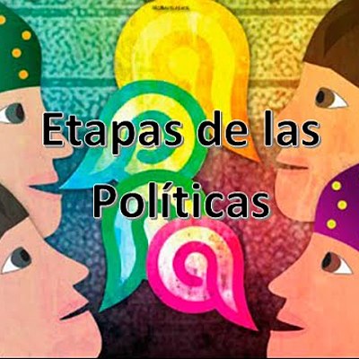 Timeline: S3. Actividad 2. La política social en sus diferentes etapas
