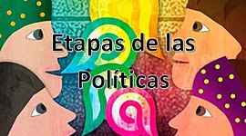 Timeline: S3. Actividad 2. La política social en sus diferentes etapas