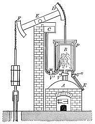 Creation of the Steam Engine
