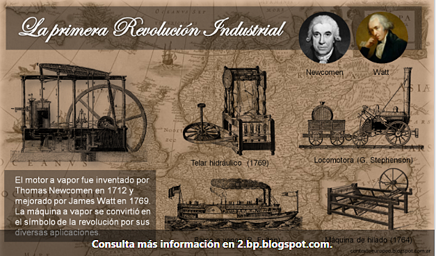 Revolución Industrial