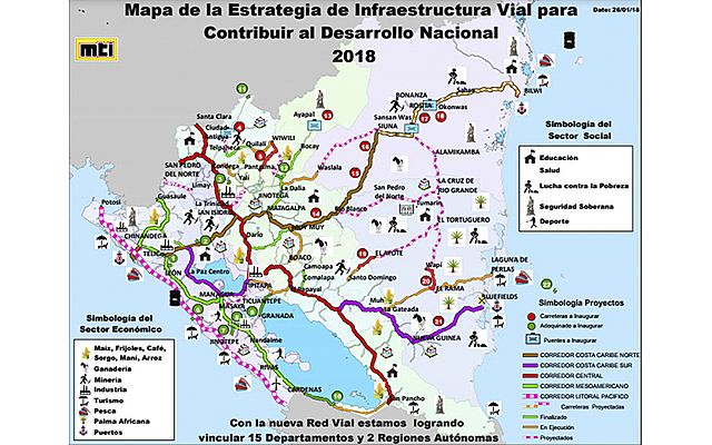 Desarrollo de la infraestructura de Nicaragua.