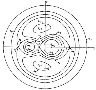 The Three Body Problem