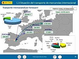 La generación de valor logístico