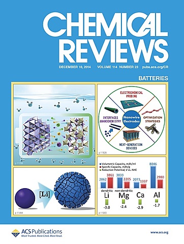 ENSAYO PUBLICADO EN LA REVISTA CHEMICAL REVIEW