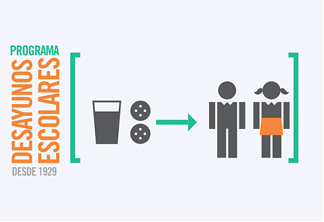 Implementación de desayunos escolares