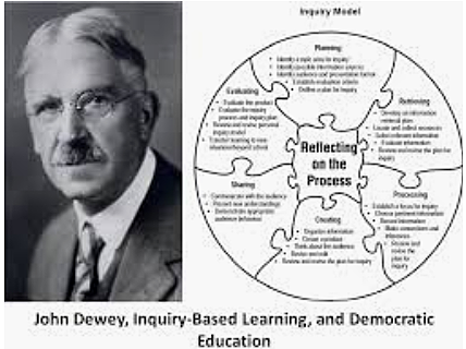 Jhon Dewey