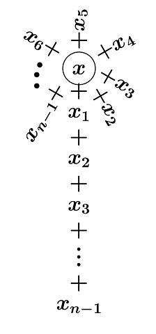 Fórmula para resolver un sistema de n ecuaciones con n incógnitas