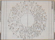 Mapa estelar de Su Song